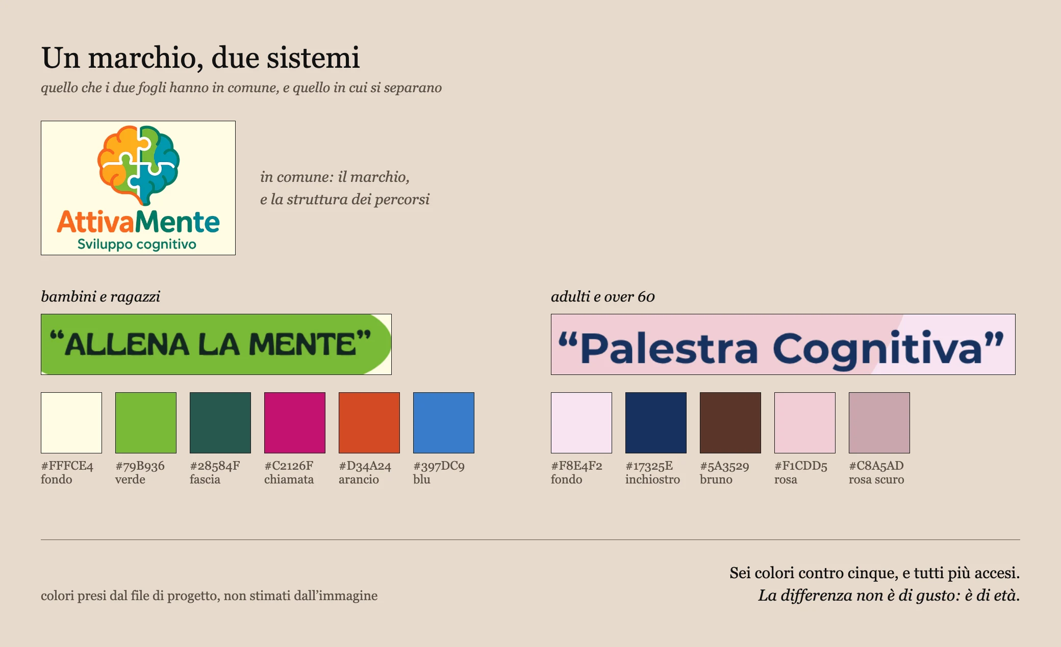 Il marchio in comune, e sotto i due sistemi affiancati: titolo campione e campioni di colore per ciascun volantino.